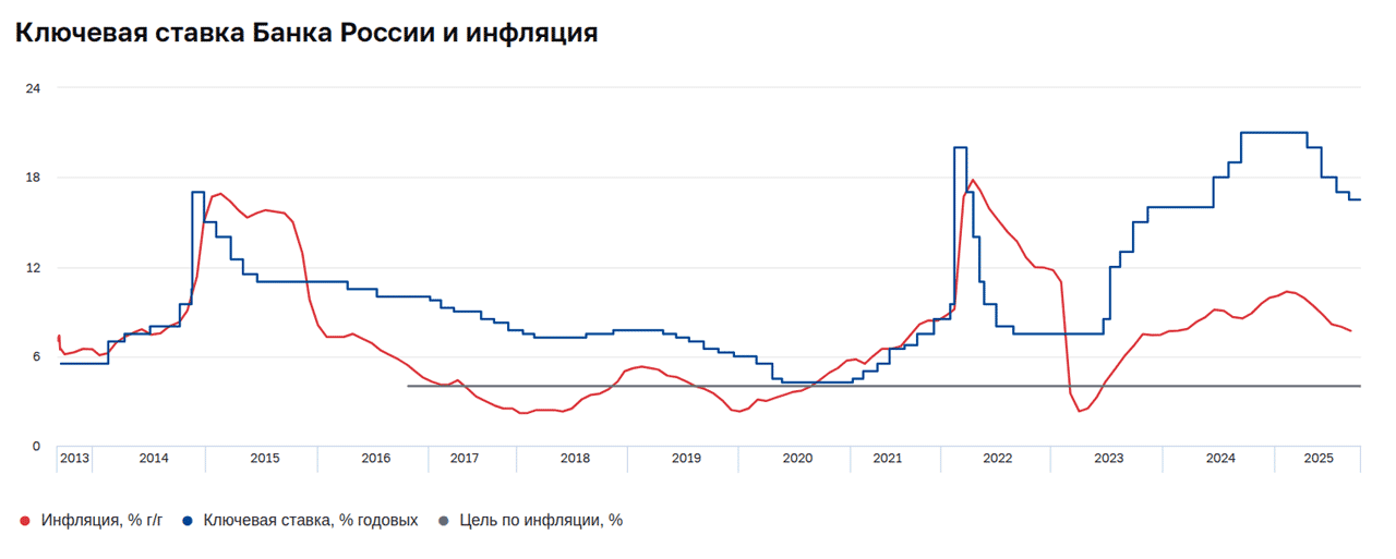 �������� �������� ������ �� � �������� � ������