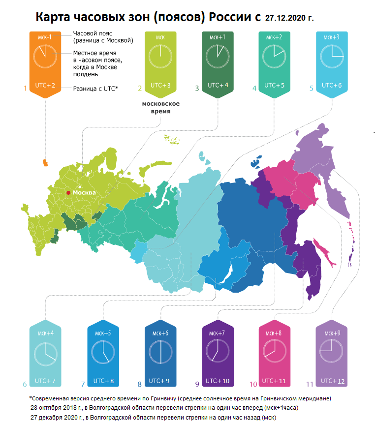 Карта часовых зон (поясов) России 2020 г.
